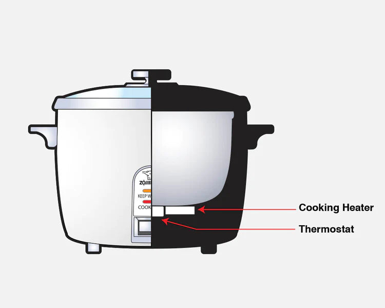 Rice Cookers-Conventional