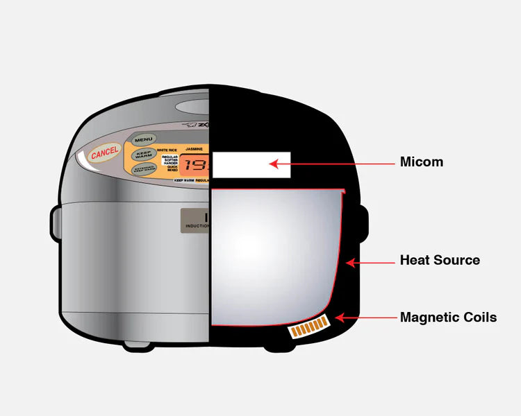 Rice Cookers-IH