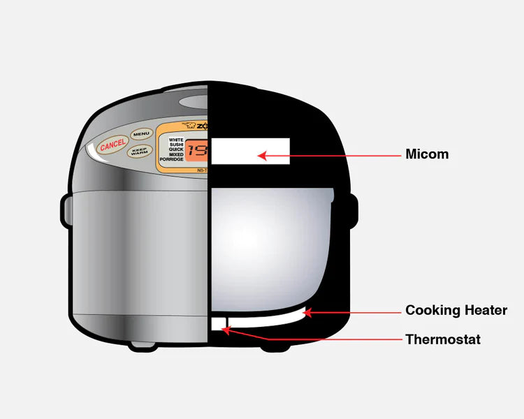Rice Cookers-Micom