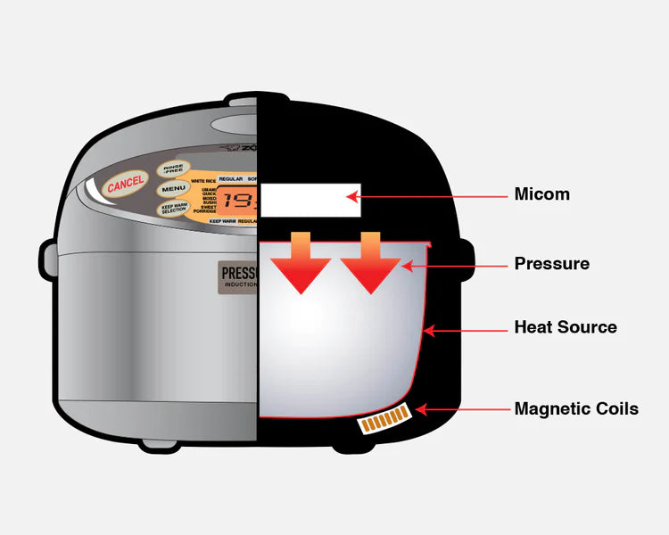 Rice Cookers-Pressure IH