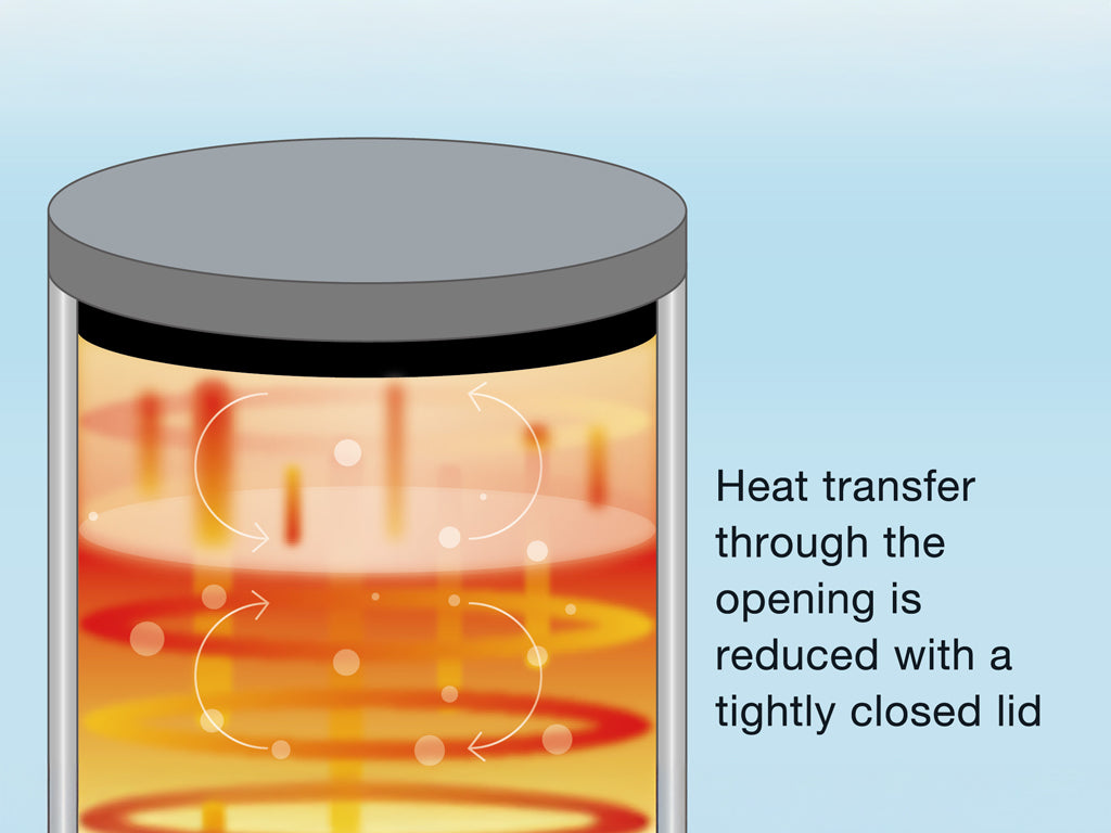 Heat Retention Method #3 - Convection